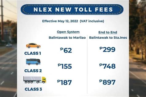 balintawak to bocaue toll fee nlex